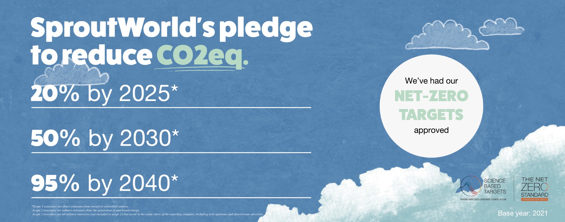 CO2eq reduction pledge